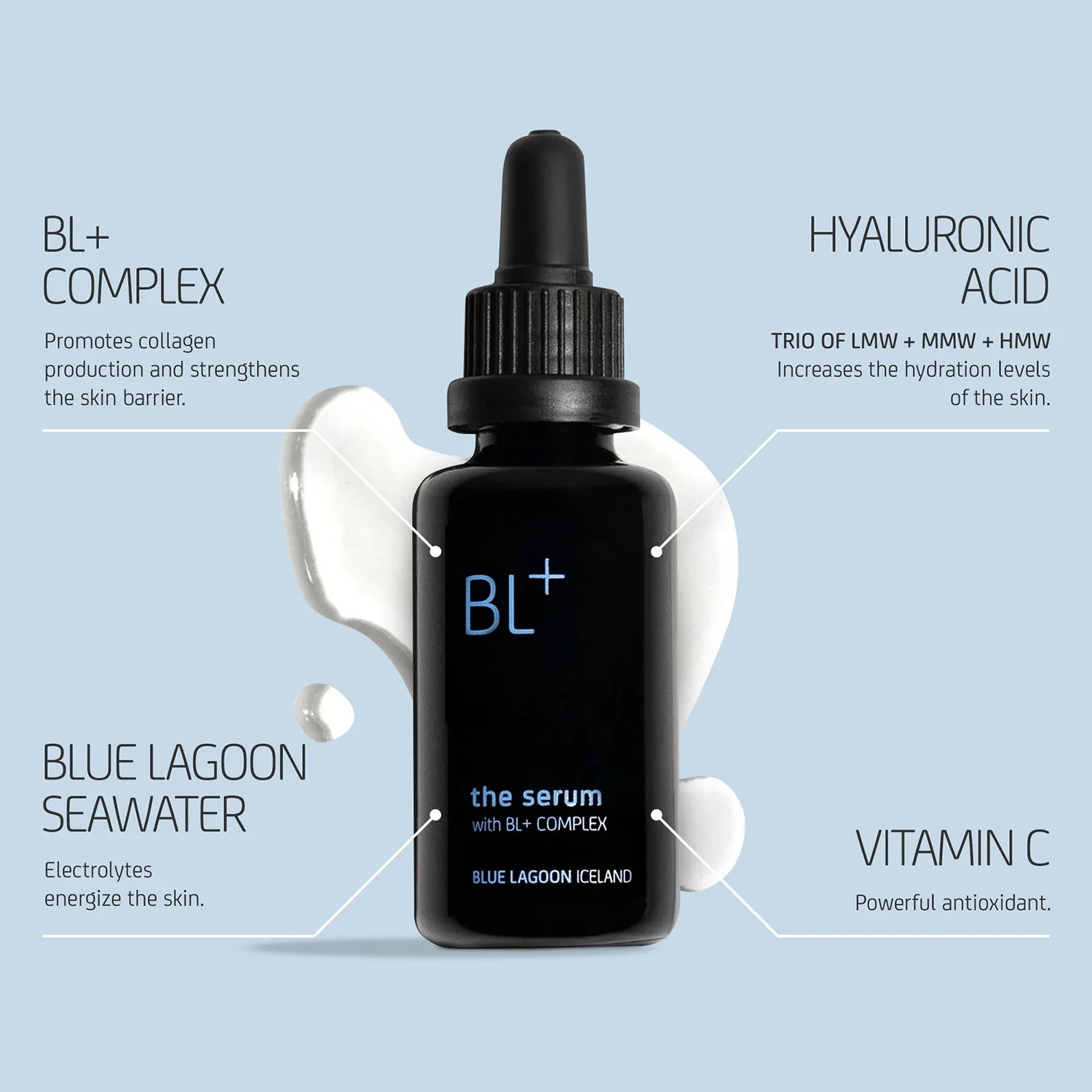 Blue Lagoon Skincare - Skin Saviors